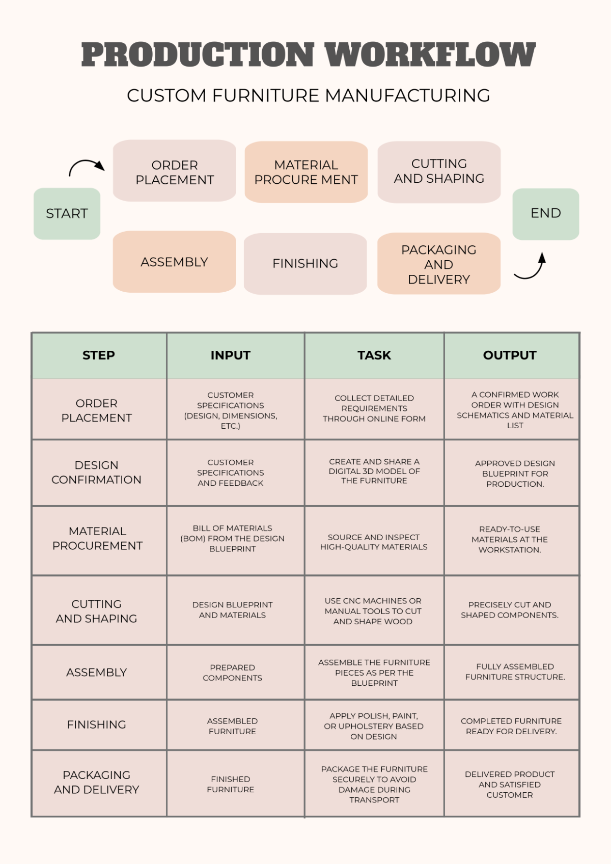 Free Production Workflow Design Template