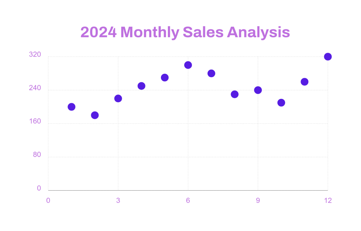 Free Monthly Sales Scatter Plot Template