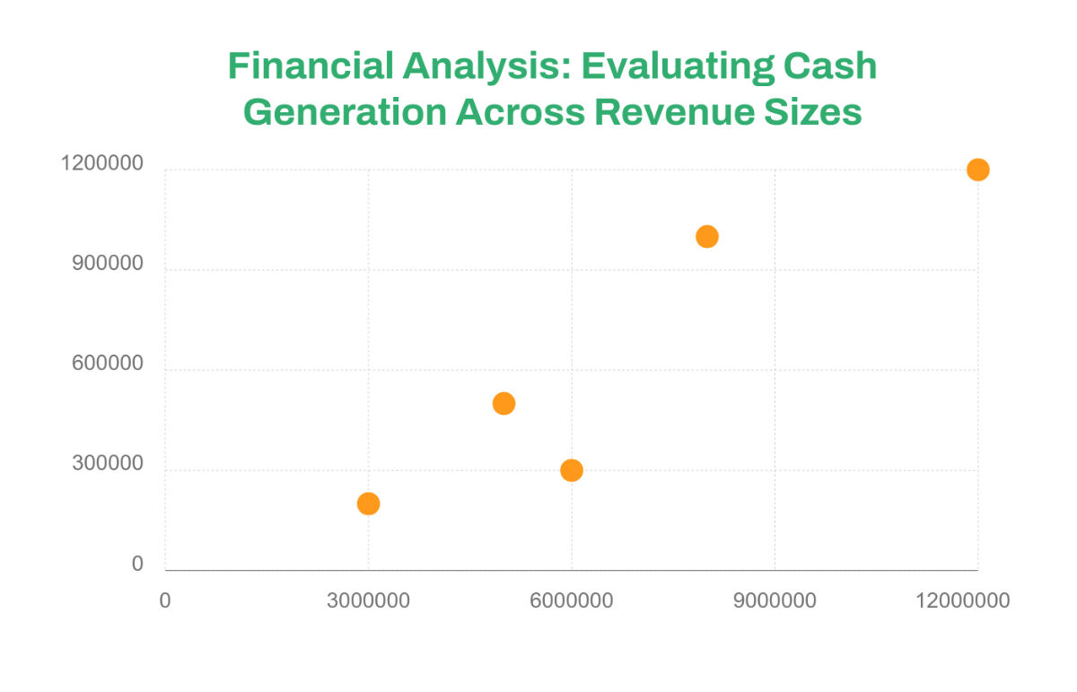 Free Financial Analysis Scatter Chart Template