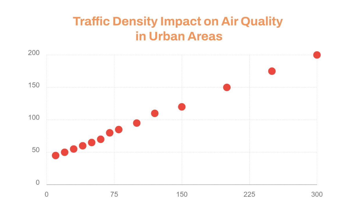 Free Environmental Impact Studies Scatter Plot Template