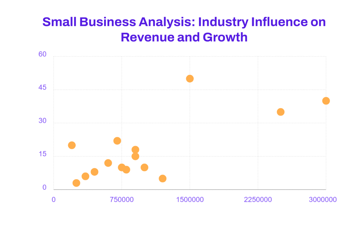 Free Small Business Owners Scatter Plot Template