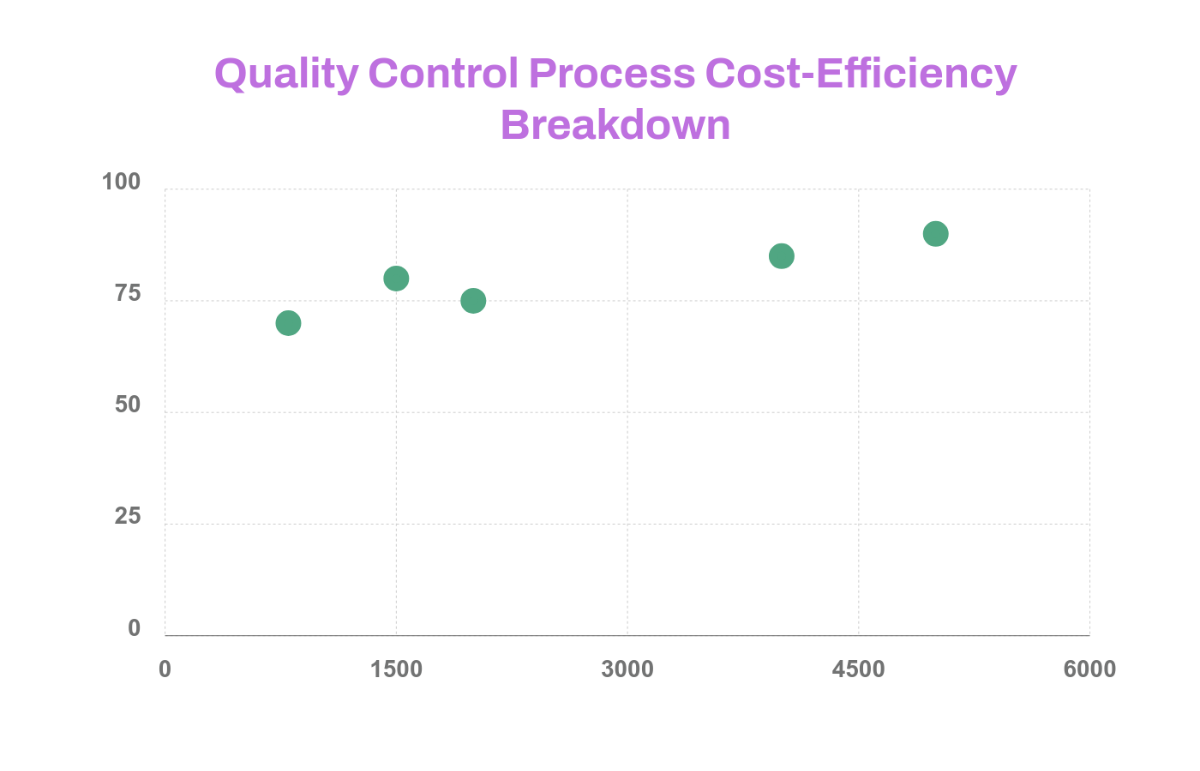 Free Quality Control Processes Scatter Chart Template