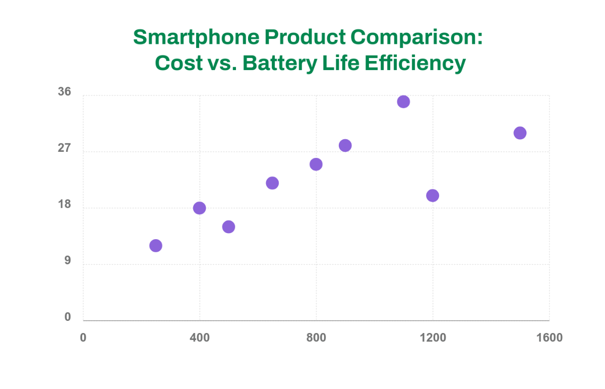 Free Product Comparison Scatter Chart Template