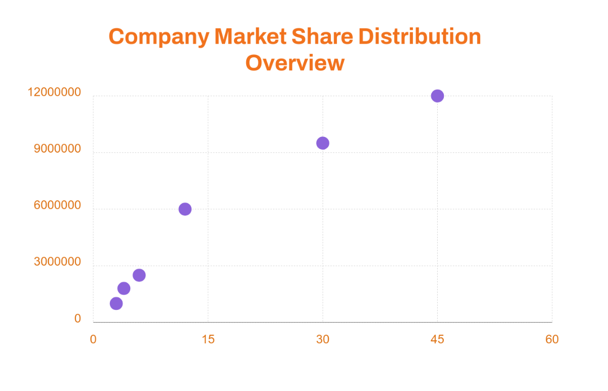 Free Market Share Analysis Scatter Chart Template