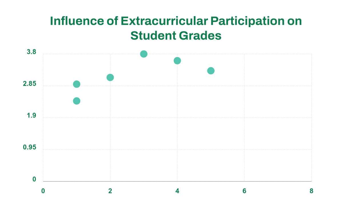 Free Academic Performance Scatter Chart Template