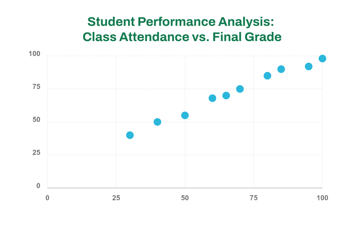 Free Student Performance Scatter Chart Template