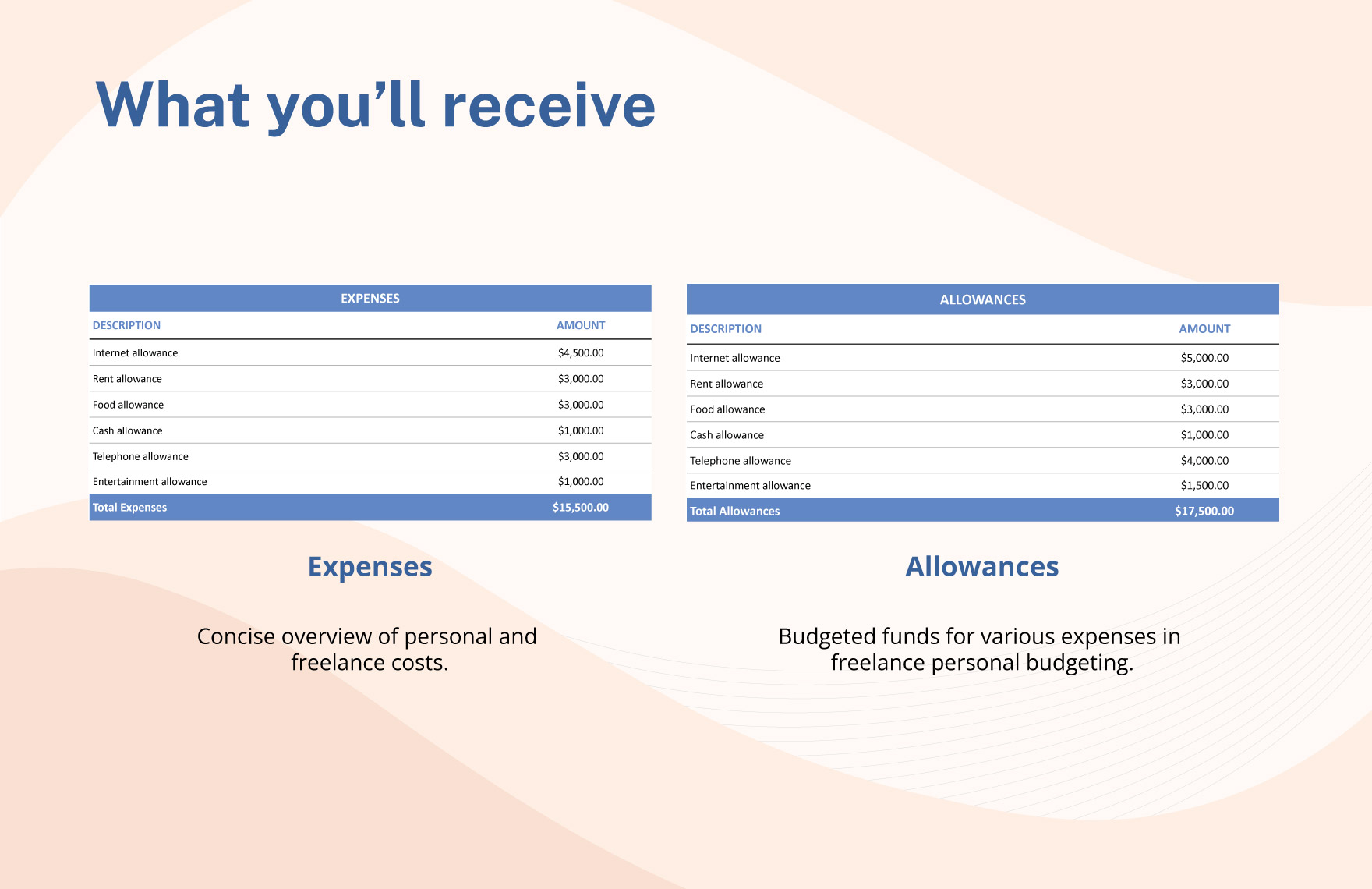 Freelance Personal Budget Template
