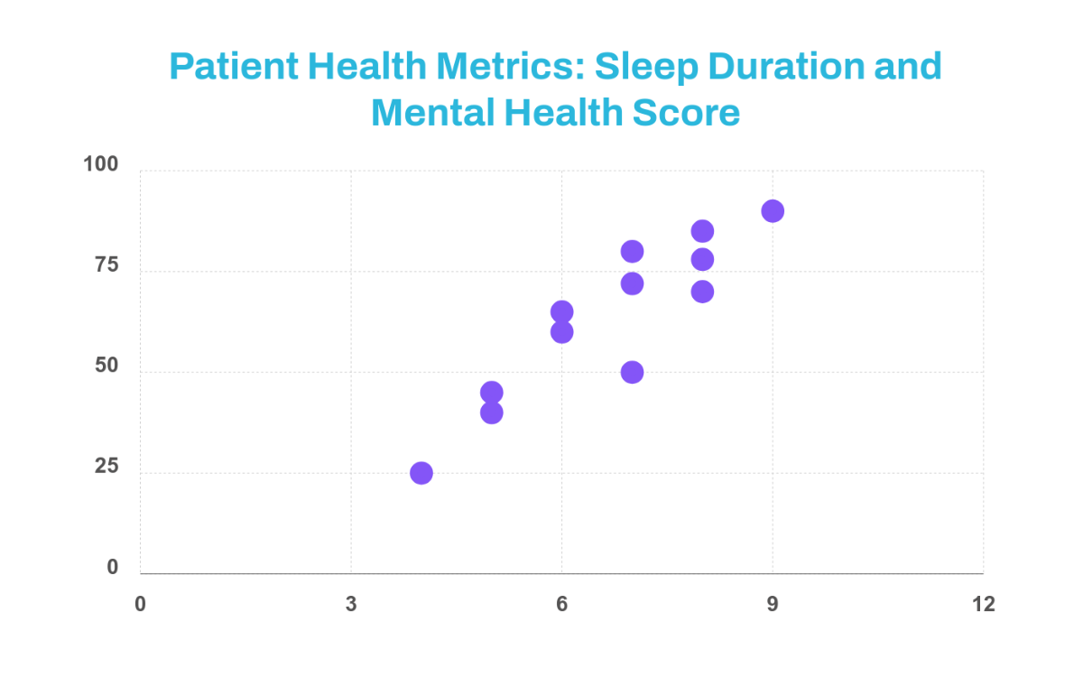 Free Patient Health Metrics Scatter Chart Template