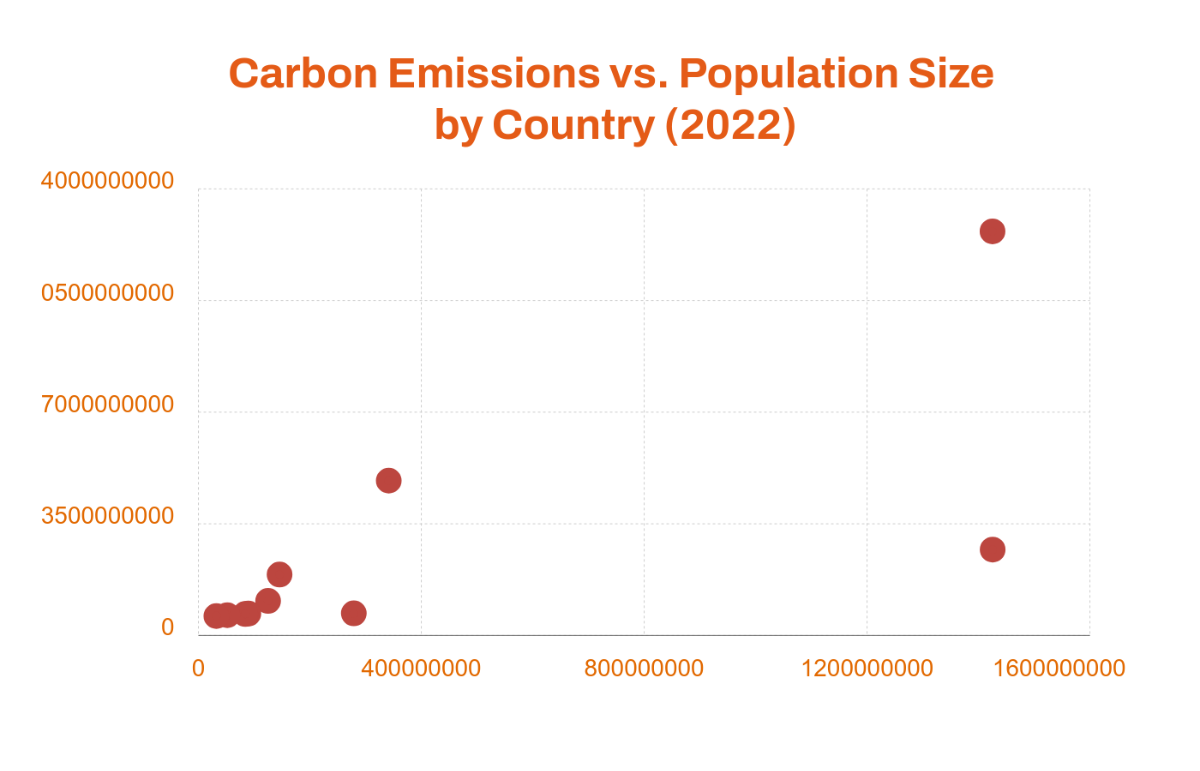 Free Carbon Emissions Scatter Chart Template