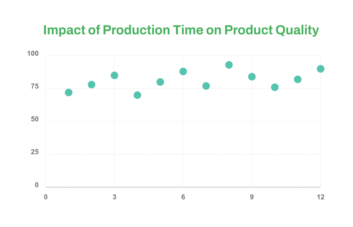 Free Production Quality Scatter Chart Template