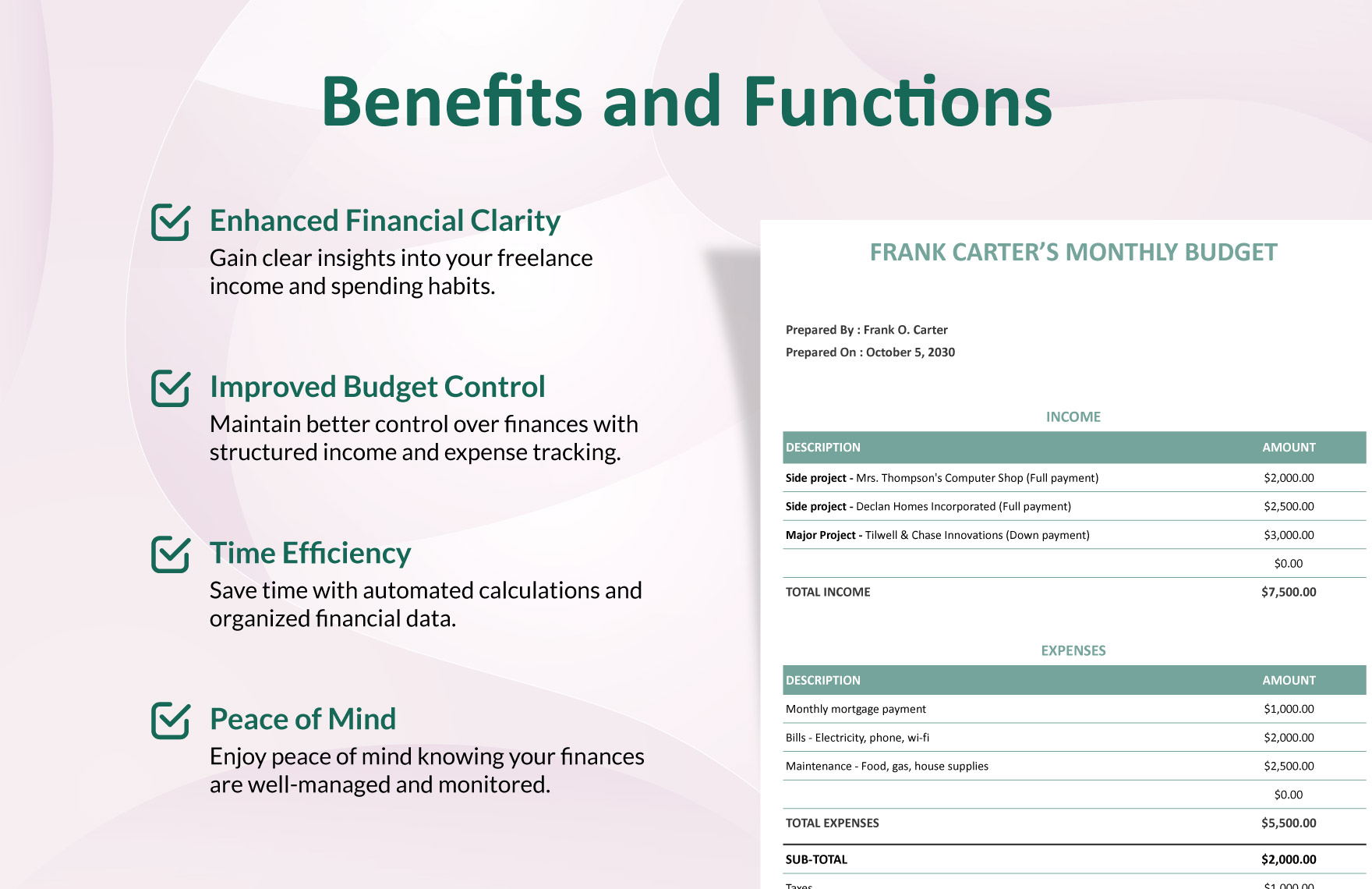 Sample Freelance Budget Template