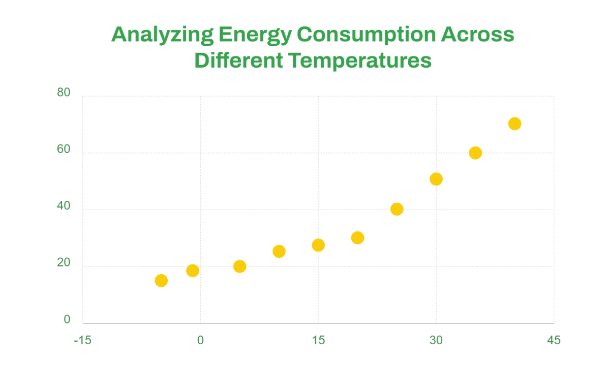 Free Energy Consumption Scatter Chart Template