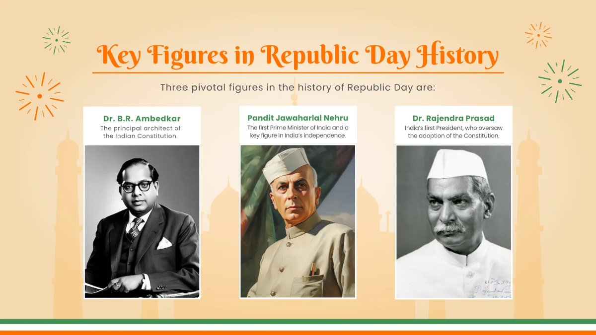 Free Indian Republic Day Presentation Template to Edit Online