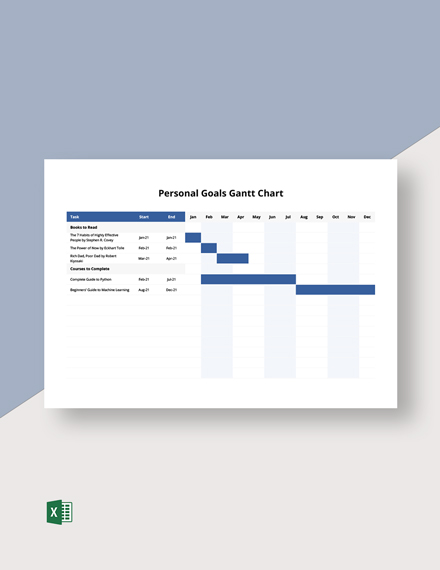 Sensational Gantt Chart Thinkcell Personal Timeline S - vrogue.co