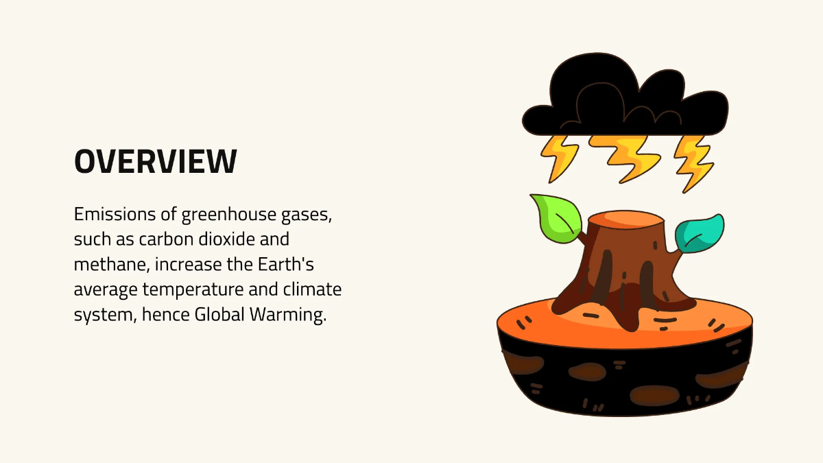 Free Global Warming for School Presentation Template to Edit Online