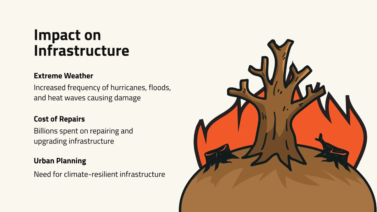 Free Global Warming for School Presentation Template to Edit Online