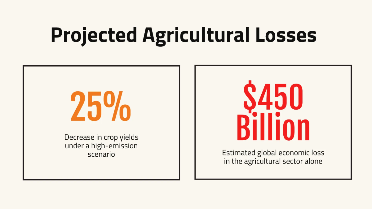 Free Global Warming for School Presentation Template to Edit Online