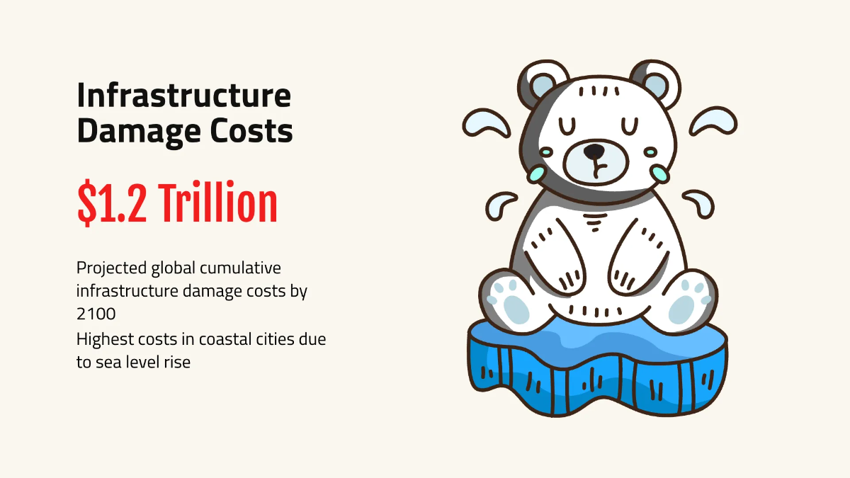 Free Global Warming for School Presentation Template to Edit Online