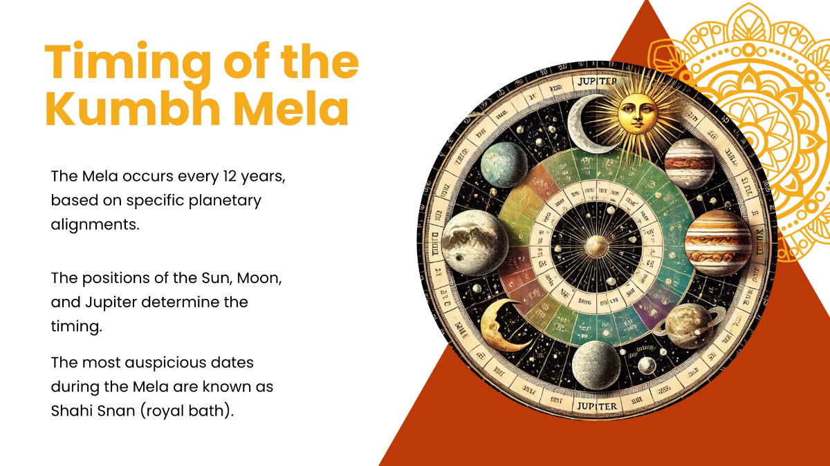 Free Kumbh Mela Presentation Template to Edit Online