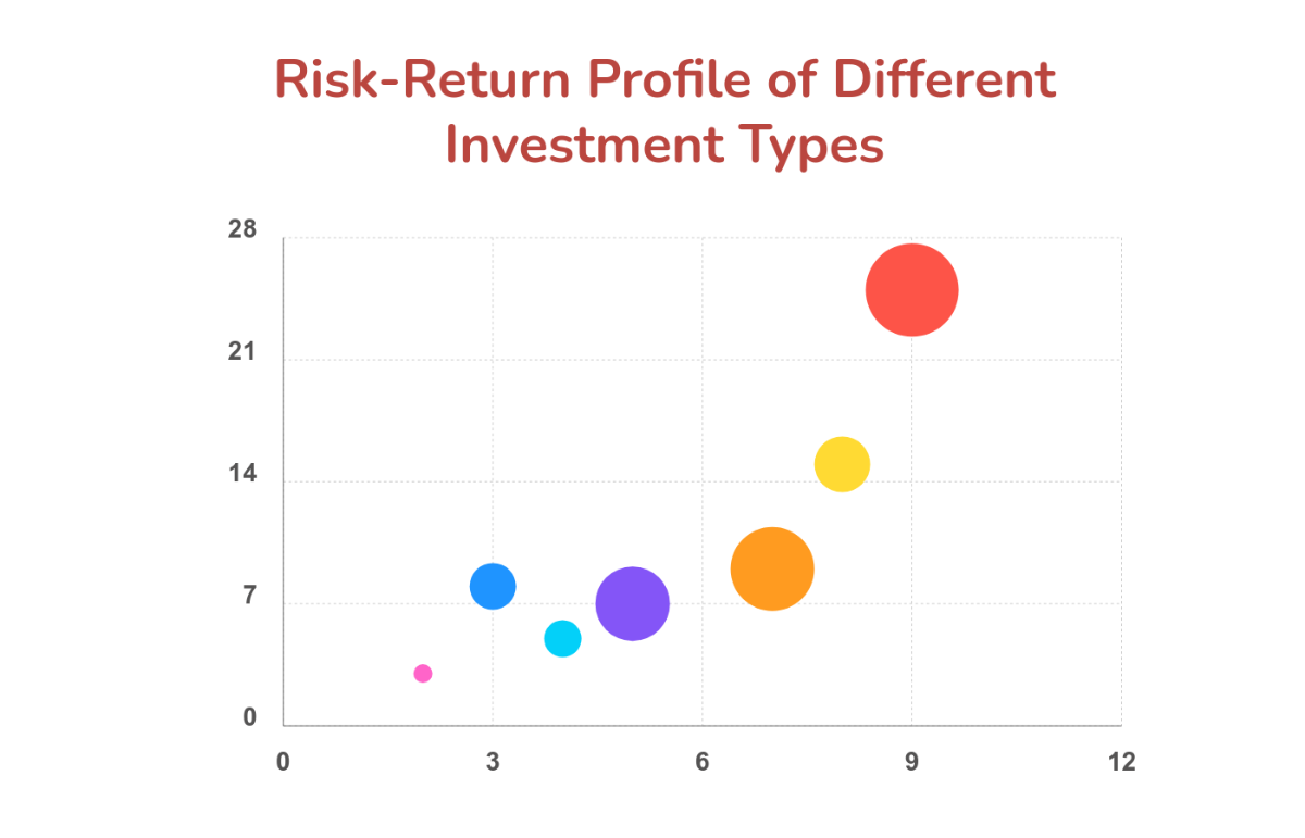 Free Risk Assessment Bubble Chart Template - Edit Online & Download ...