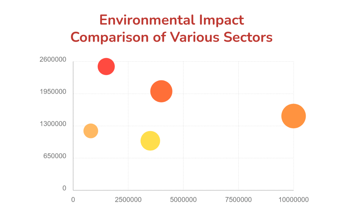 Free Environmental Impact Bubble Chart Template