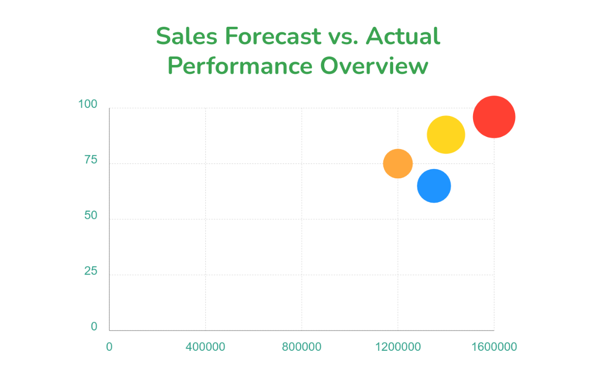 Free Sales Forecasting Bubble Chart Template