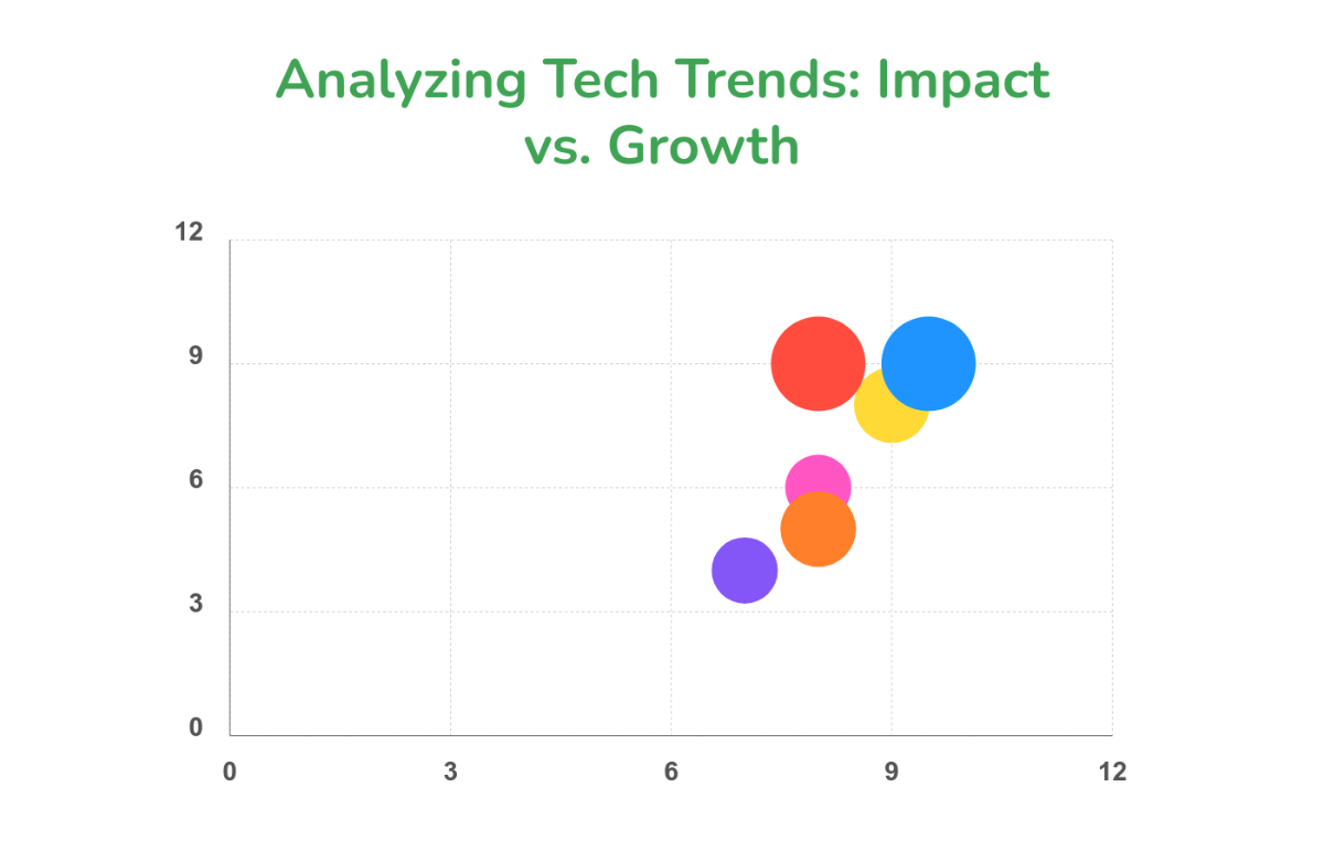 Free Industry Trends Bubble Chart Template