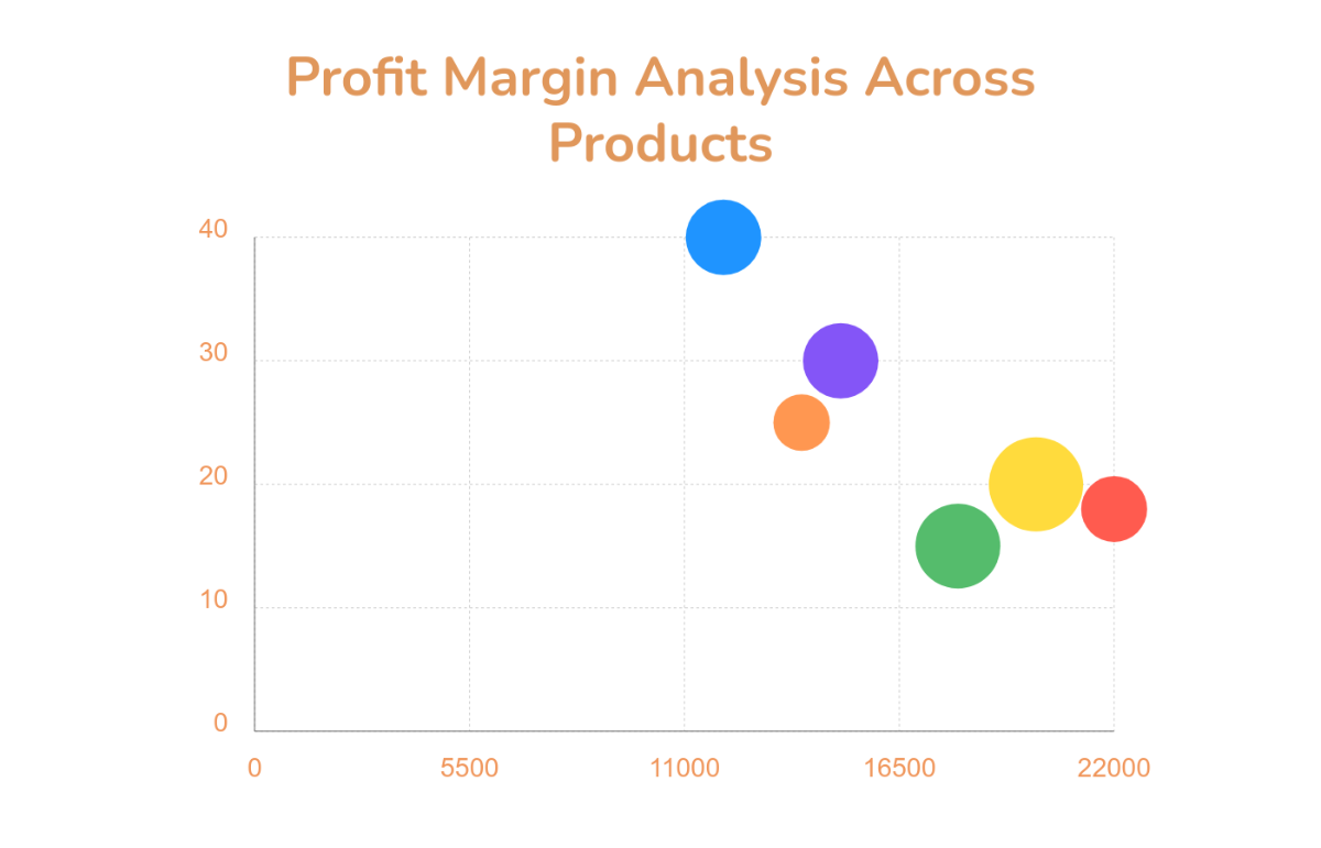 Free Profit Margin Analysis Bubble Chart Template