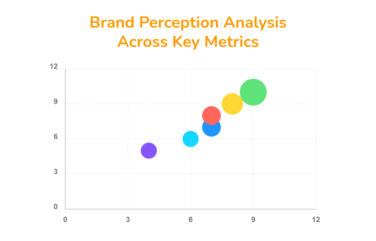 Free Brand Perception Bubble Chart Template