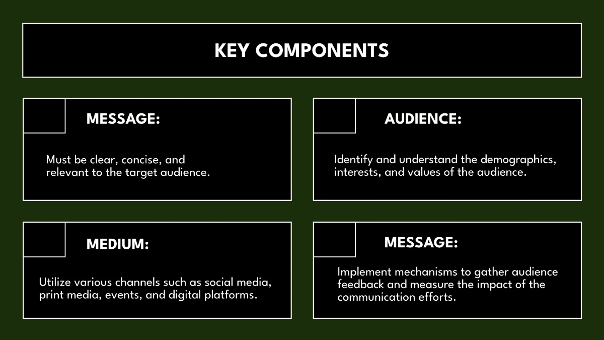 Free Environment Communication Presentation Template to Edit Online