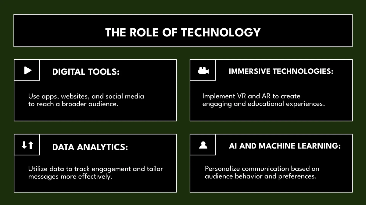 Free Environment Communication Presentation Template to Edit Online