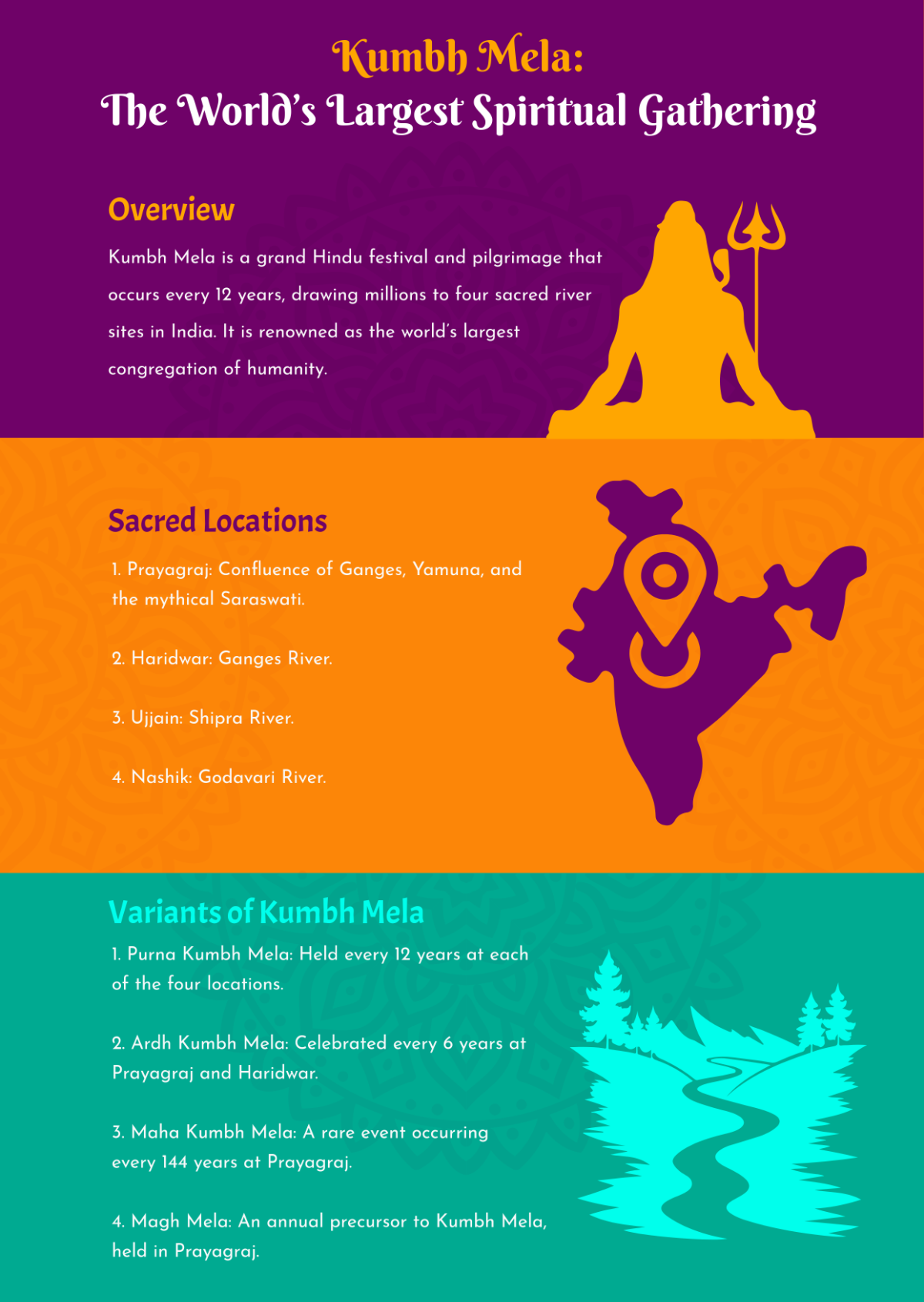 Free Kumbh Mela Big Fact Card Template