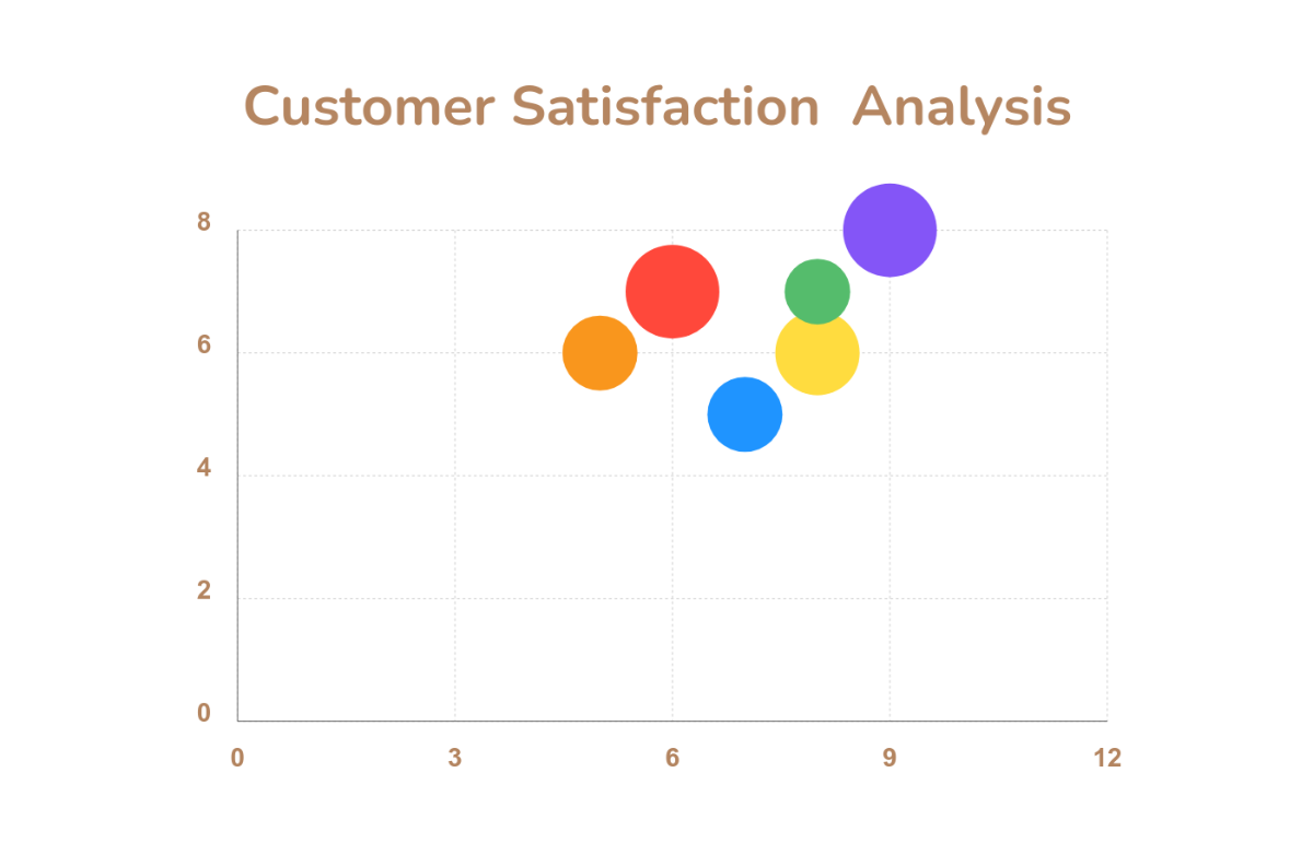 Free Customer Satisfaction Bubble Chart Template