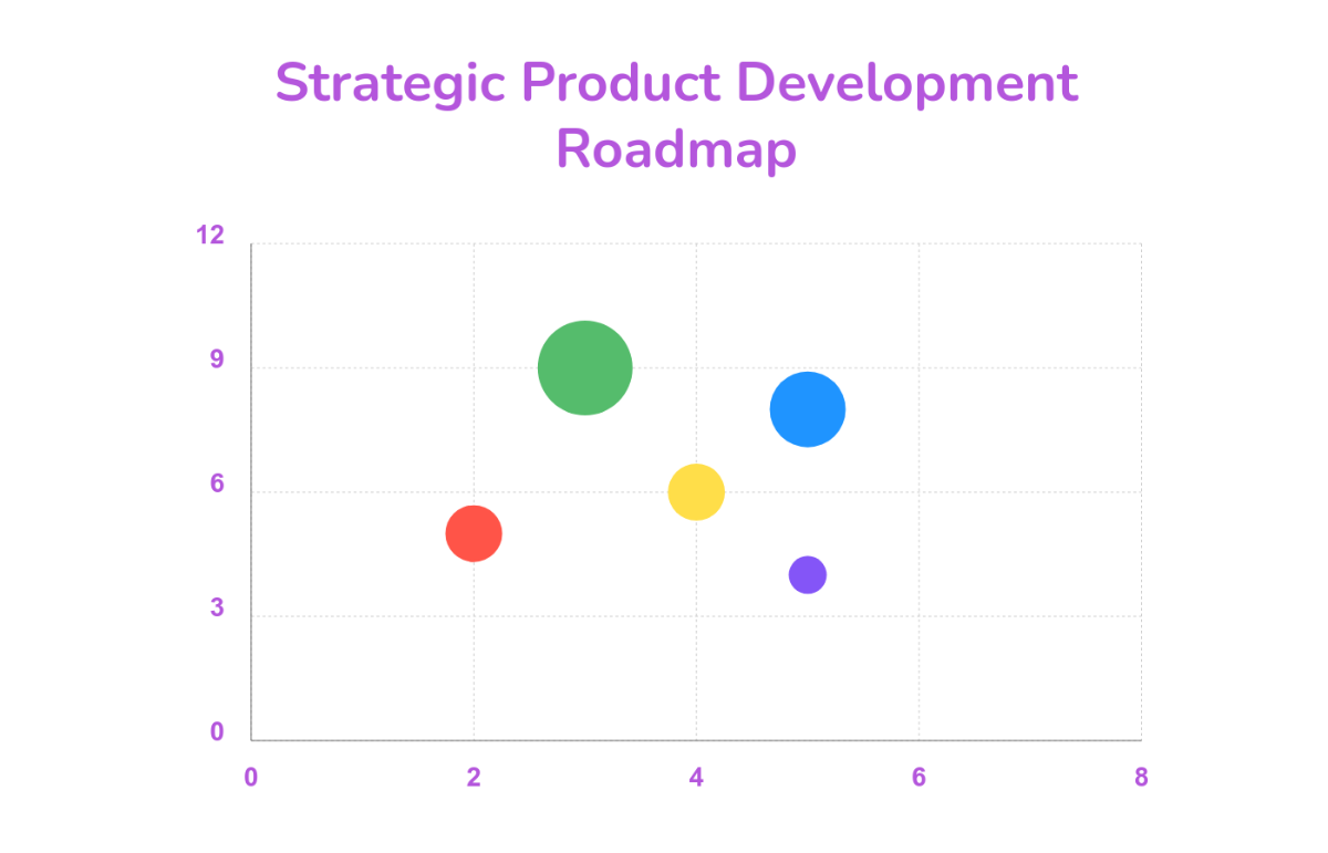 Free Product Roadmap Bubble Chart Template