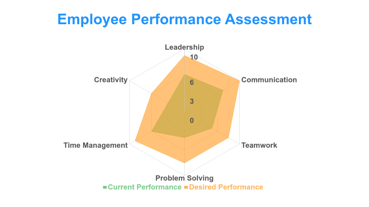 Free Radar Chart Template