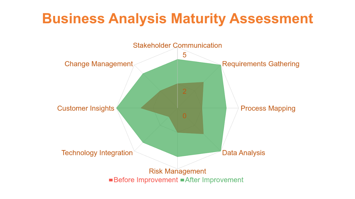 Free Business Analysis Radar Chart Template