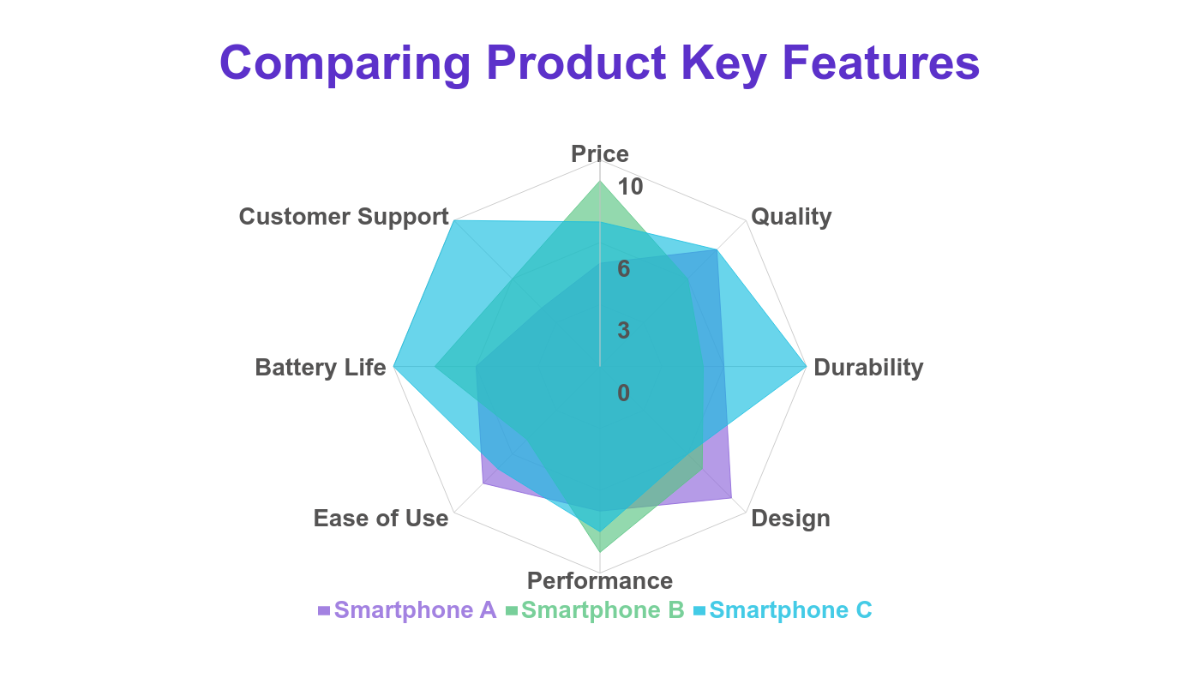 Free Product Comparison Radar Chart Template