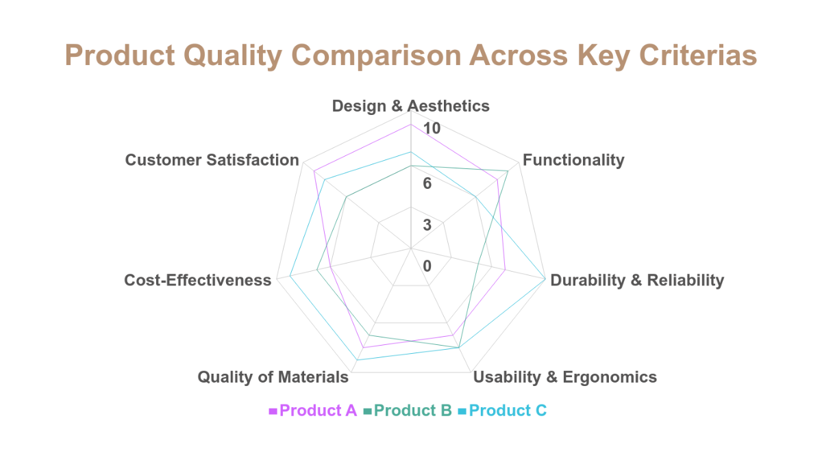 Free Product Quality Assessment Radar Chart Template