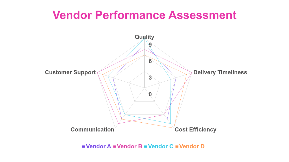 Free Vendor Performance Radar Chart Template