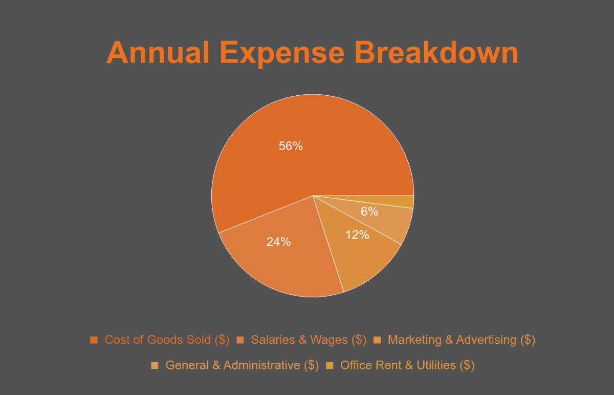 Free Annual Report Pie Chart Template