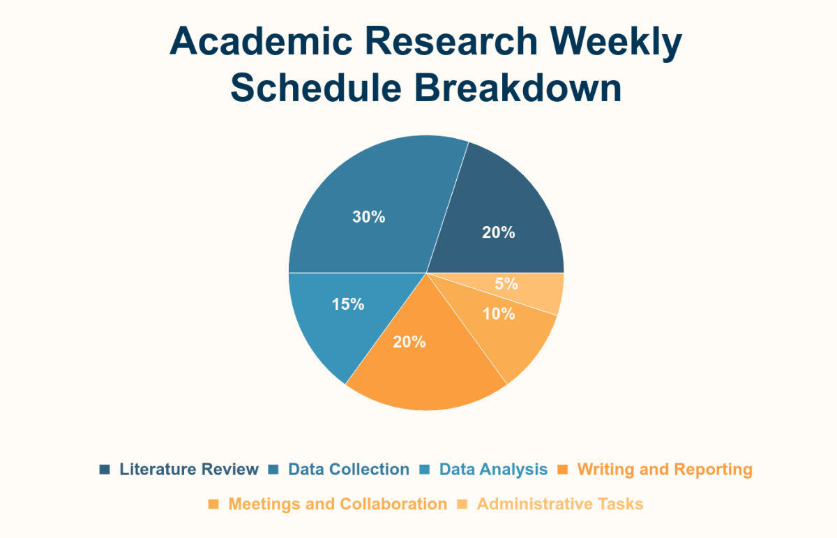 Free Academic Pie Chart Template