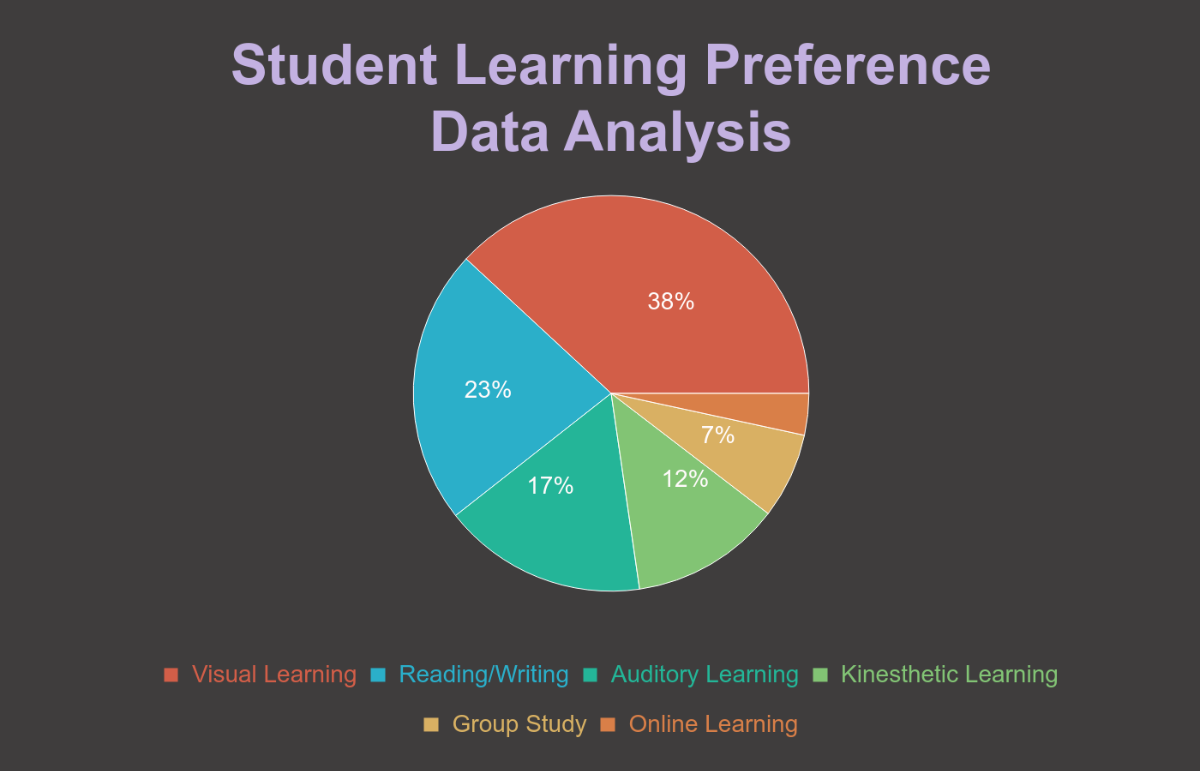 Free Research Data Pie Chart Template