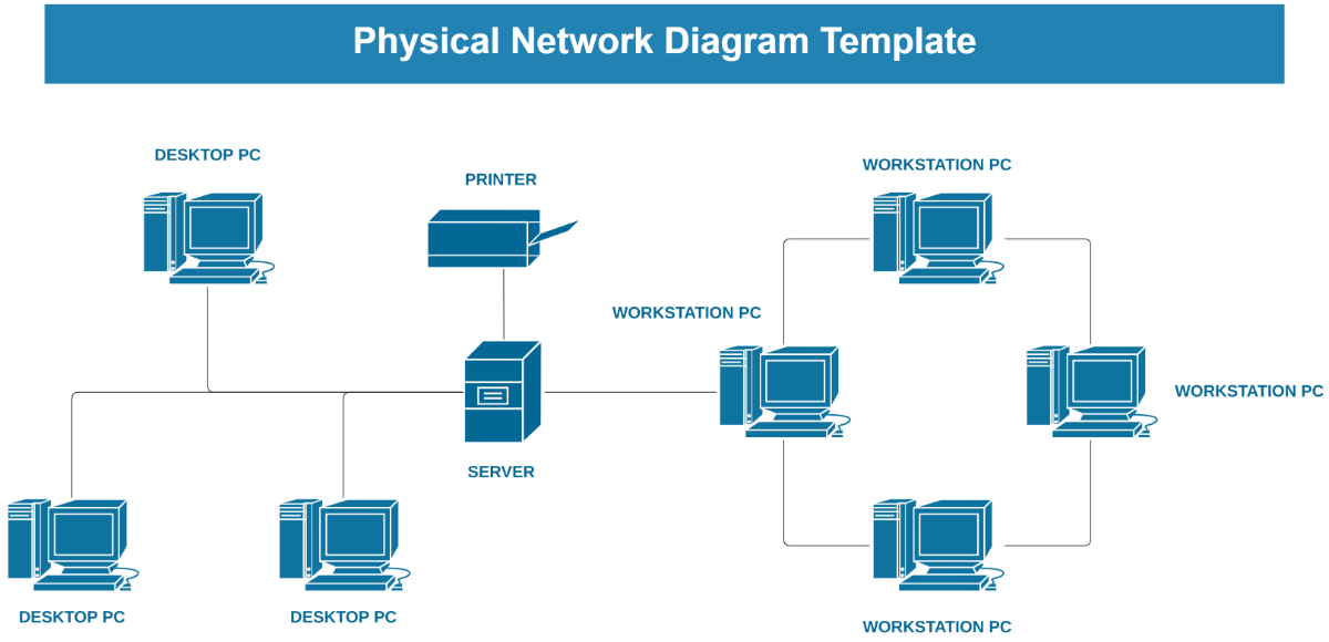 Free Network Diagram Templates Editable And Downloadable Free Network Diagram Templates Editable And Downloadable