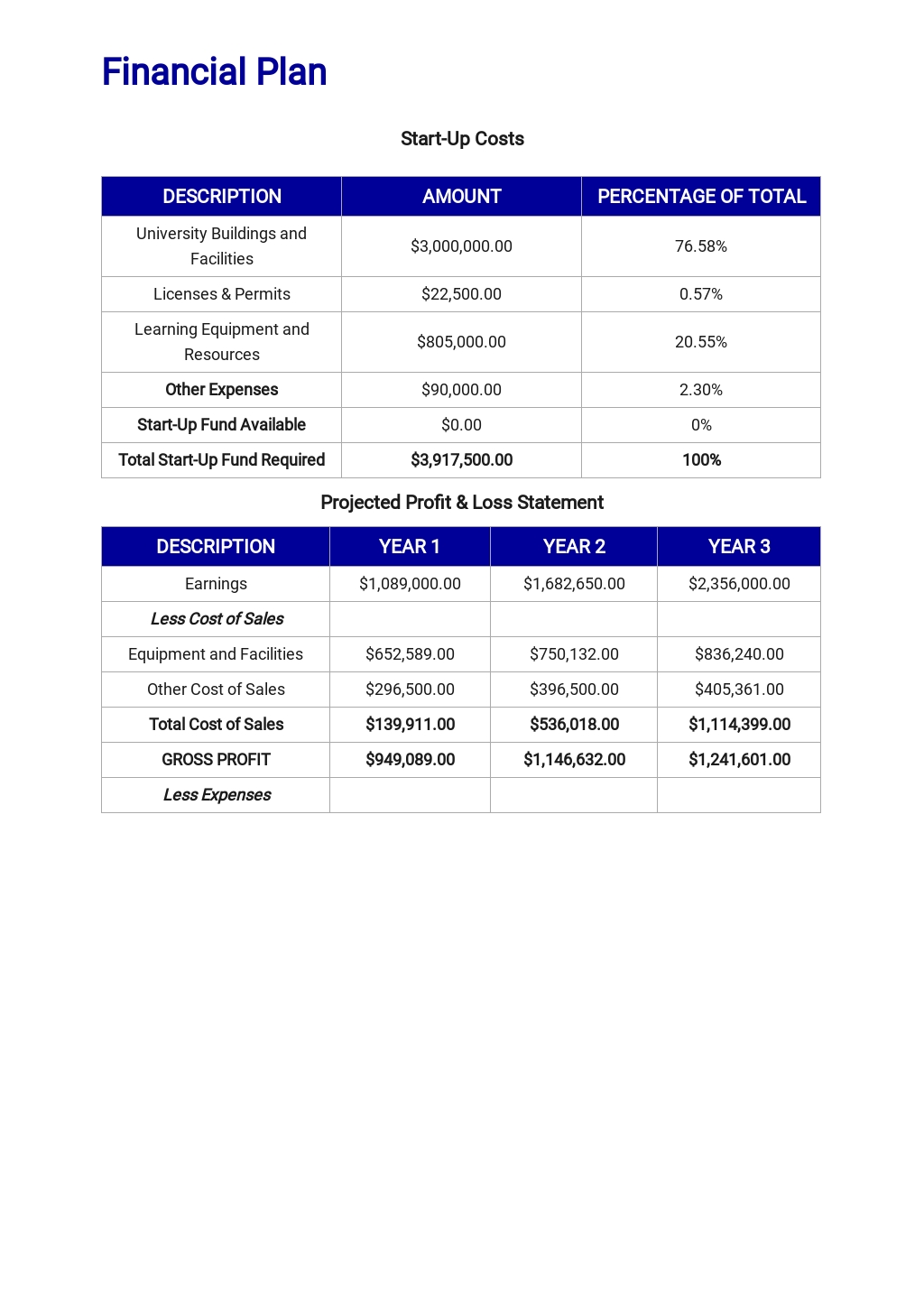 Easy business plan template free image