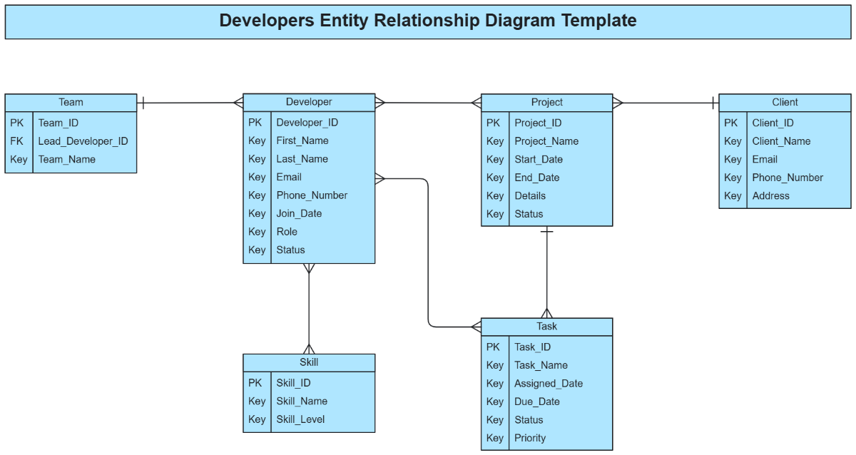 Free Entity Relarionship Diagram Templates Editable And Downloadable Free Entity Relarionship Diagram Templates Editable And Downloadable