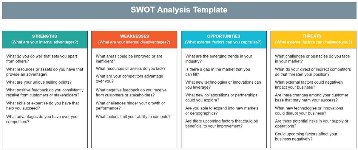 Free SWOT Analysis Template