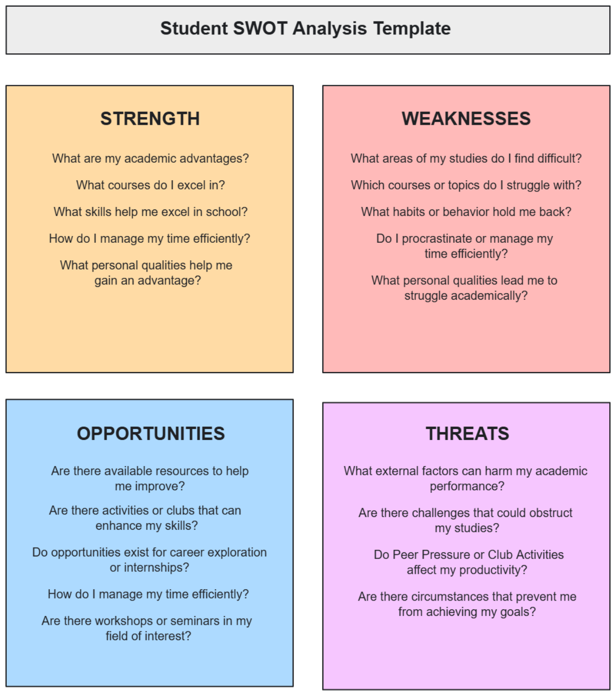 Free Student SWOT Analysis Template