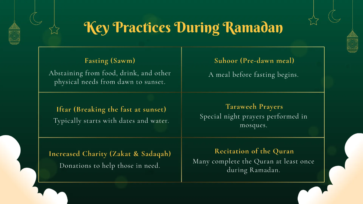 Free Ramadan Presentation Template to Edit Online