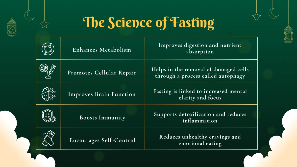 Free Ramadan Presentation Template to Edit Online