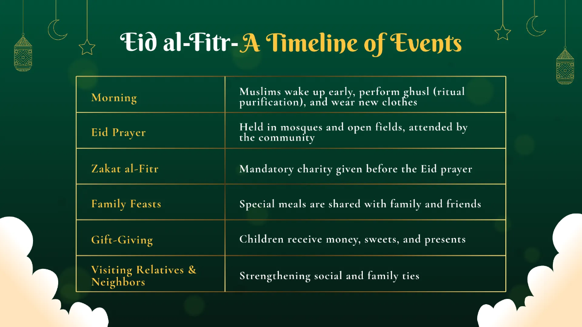 Free Ramadan Presentation Template to Edit Online